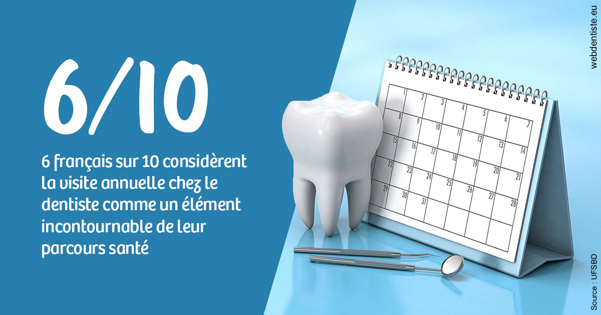 https://dr-curnier-laure.chirurgiens-dentistes.fr/Visite annuelle 1
