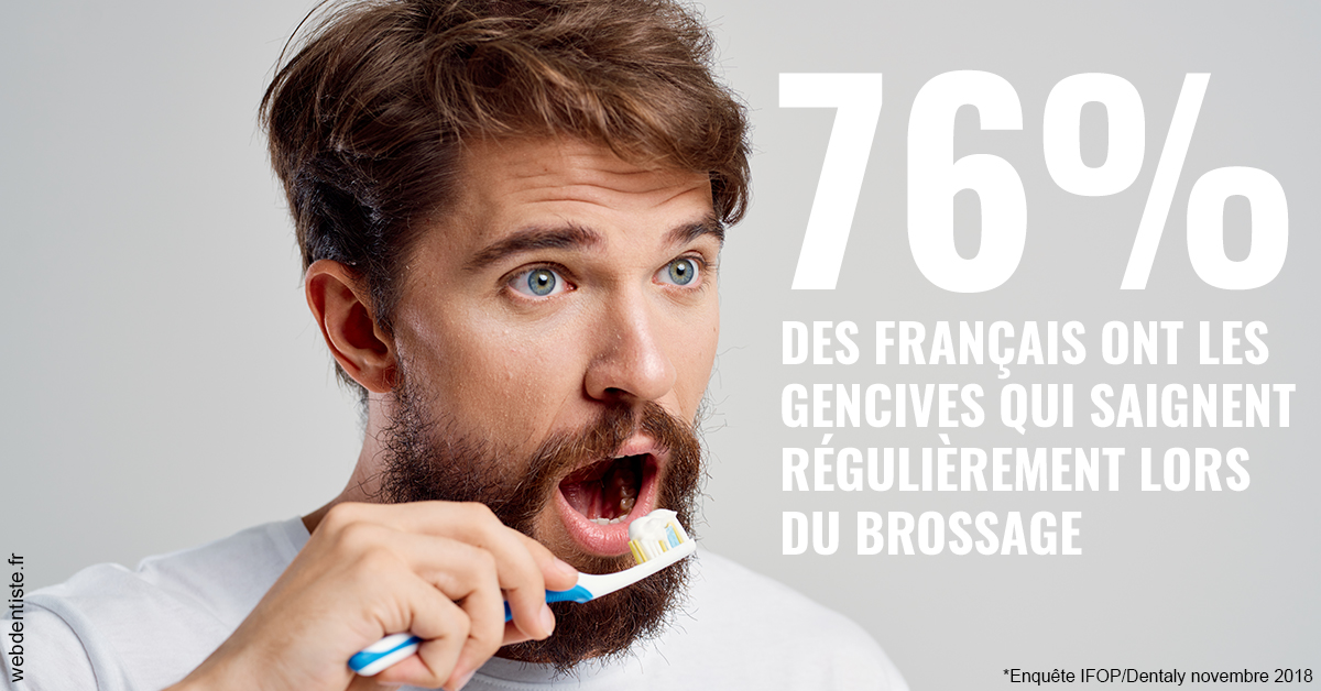 https://dr-curnier-laure.chirurgiens-dentistes.fr/76% des Français 2
