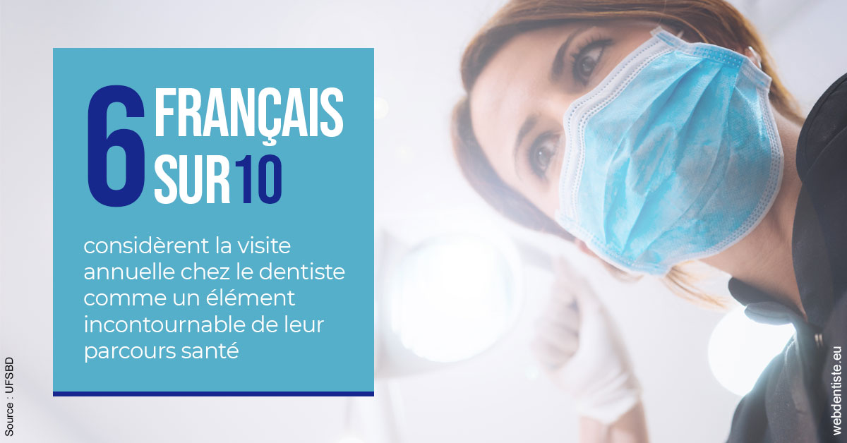 https://dr-curnier-laure.chirurgiens-dentistes.fr/Visite annuelle 2